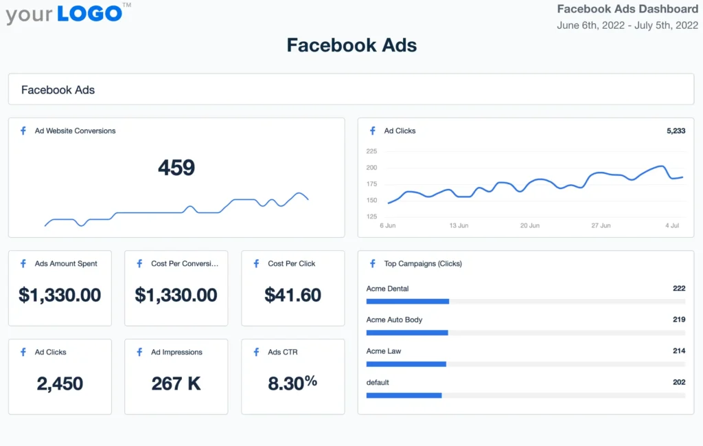 Facebook Ads Manager Review: Pros, Cons & Costs 2025