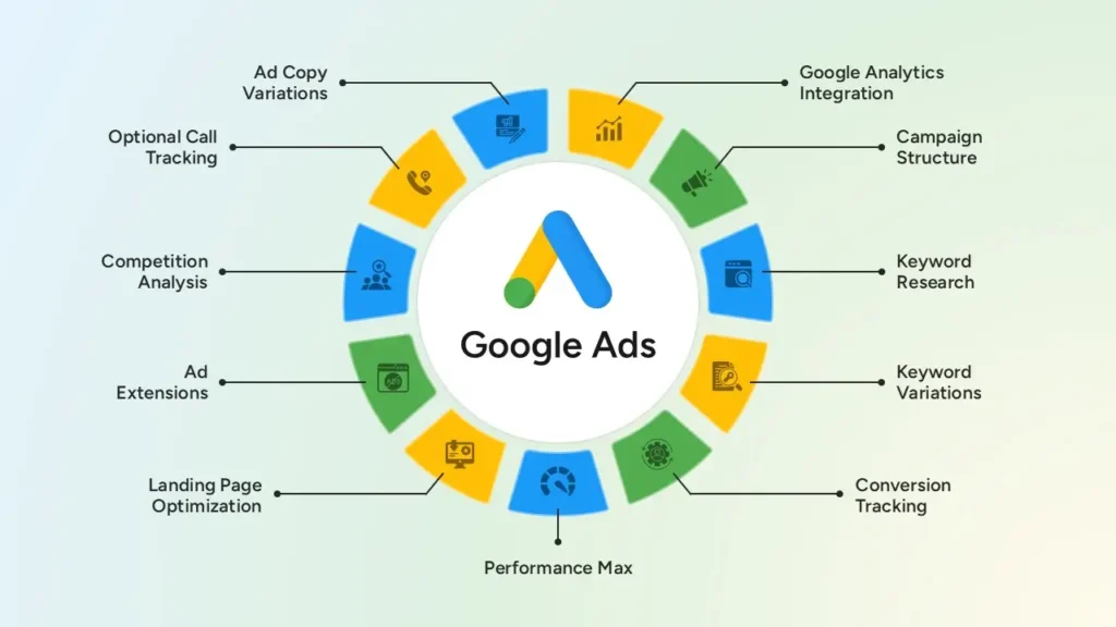 Google Ad Manager Review 2025: Features, Costs & ROI